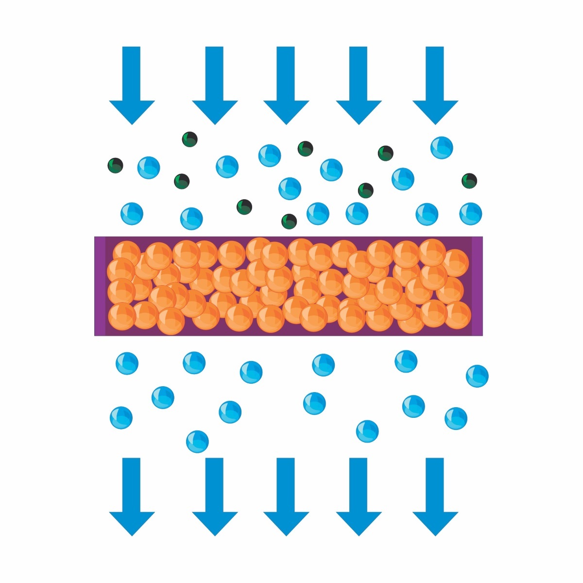 reverse osmosis water filtration method